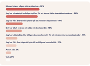 Graf: Ingen påverkan 38%, Minskat onödiga utgifter 36%, Avvaktat med renovering 19%, Svårare att sälja lgh 18%, Letar billigare boende 13%, Överväger byta bostad 12%, Annat sätt 6%, Vet inte 5%.