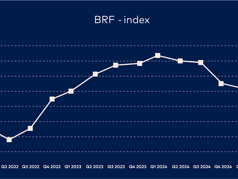 Graf med BRF Index - Q2 2025