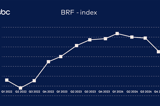 Graf med BRF Index - Q4 2024