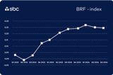 Graf med BRF Index - Q3 2024