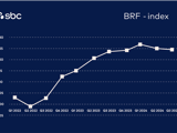 Graf med BRF Index - Q3 2024