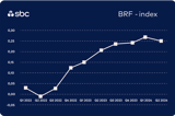 Graf med BRF Index för 2022 - Q2 2024