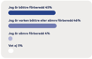 Bättre förberedd 45 %, Varken mer eller mindre förberedd 46 %, Sämre förberedd 4 %, Vet ej 5 %.